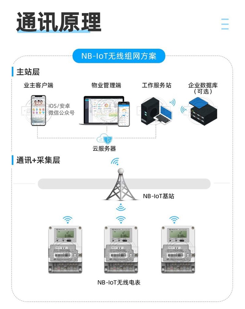 在数字化时代，远程抄表技术已经成为节约资源和提高效率的重要手段。但您是否曾担心过：远程抄表会不会出错？今天我们就来探讨一下这个问题。
