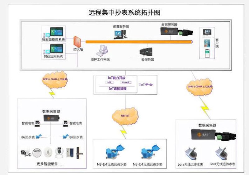 如何在智能水表市场中脱颖而出？——华立水表销售策略解析